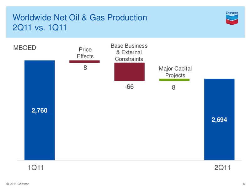 Q2 Earnings Conference Call and Webcast – Chevron Corp – slide 7