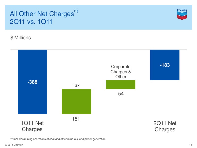 Q2 Earnings Conference Call and Webcast – Chevron Corp – slide 10
