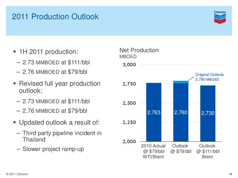 Q2 Earnings Conference Call and Webcast – Chevron Corp – slide 13