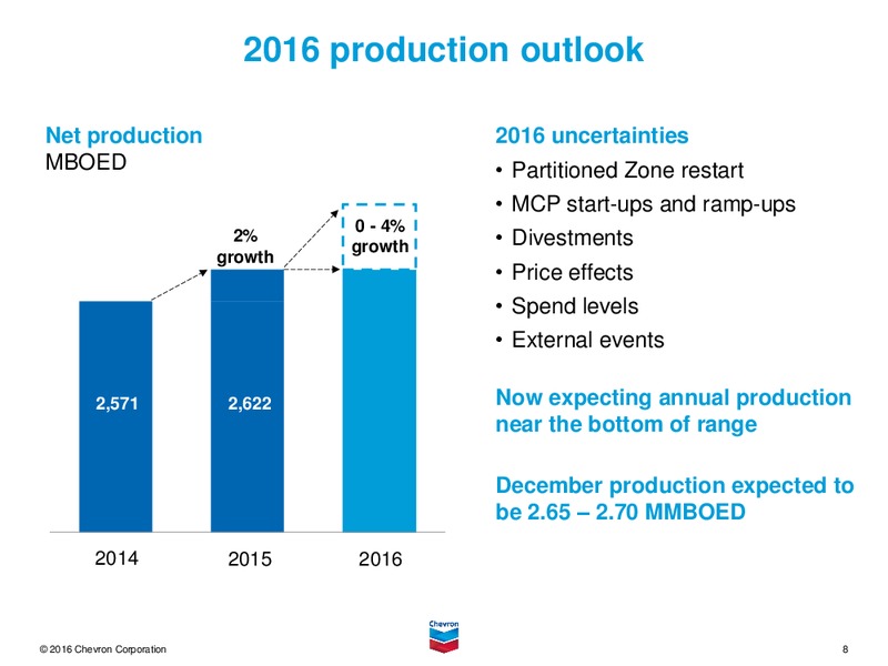 2Q 2016 Earnings Conference Call – Chevron Corp – slide 7