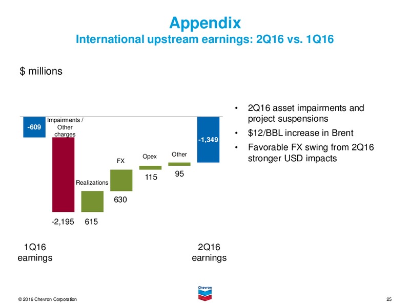 2Q 2016 Earnings Conference Call – Chevron Corp – slide 24
