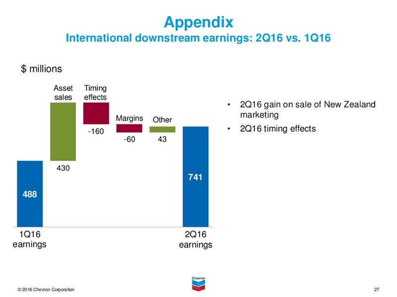 2Q 2016 Earnings Conference Call – Chevron Corp – slide 26