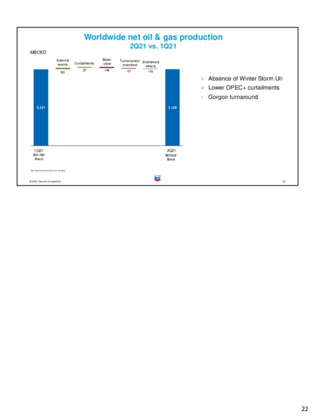Second quarter 2021 earnings call – Chevron Corp – slide 21
