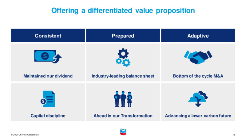 August 2021 Investor Presentation – Chevron Corp – slide 15