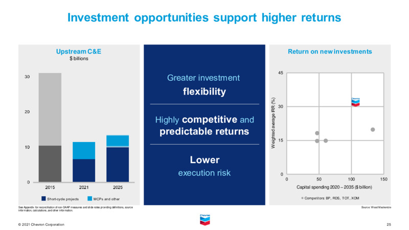 August 2021 Investor Presentation – Chevron Corp – slide 24