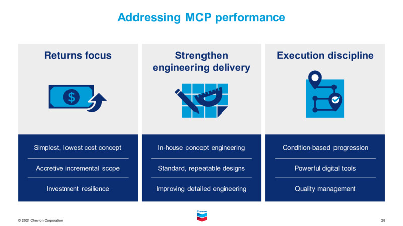 August 2021 Investor Presentation – Chevron Corp – slide 27