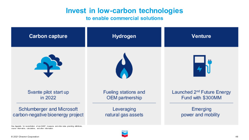 August 2021 Investor Presentation – Chevron Corp – slide 48