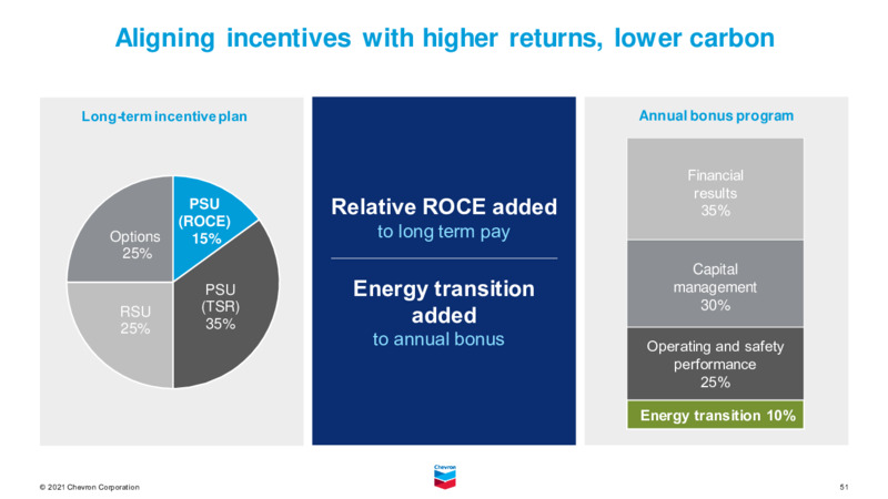 August 2021 Investor Presentation – Chevron Corp – slide 50