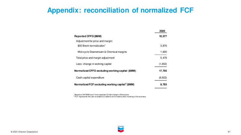 August 2021 Investor Presentation – Chevron Corp – slide 66