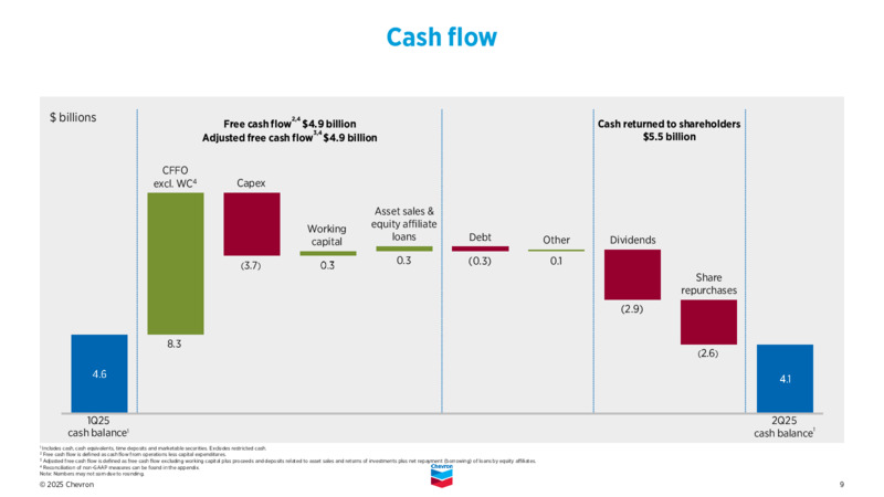 2Q 2025 Earnings Call – Chevron Corp – slide 8