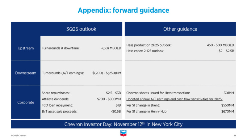 2Q 2025 Earnings Call – Chevron Corp – slide 13
