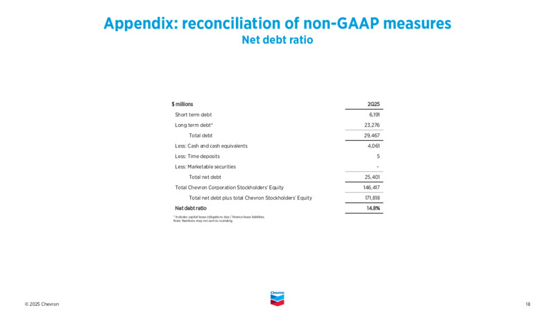2Q 2025 Earnings Call – Chevron Corp – slide 17