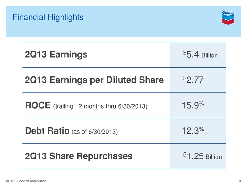 Q2 Earnings Conference Call and Webcast – Chevron Corp – slide 2