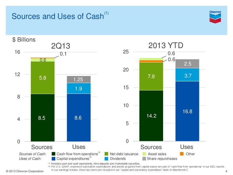 Q2 Earnings Conference Call and Webcast – Chevron Corp – slide 3