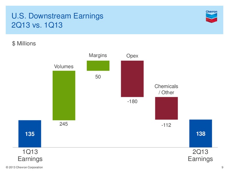 Q2 Earnings Conference Call and Webcast – Chevron Corp – slide 8