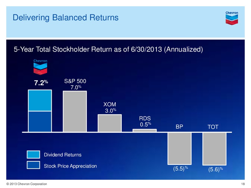 Q2 Earnings Conference Call and Webcast – Chevron Corp – slide 17