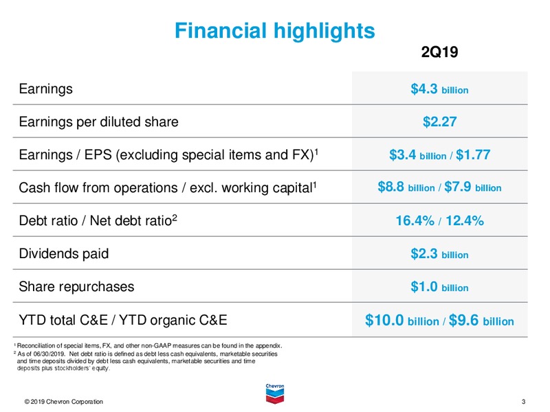 2Q 2019 Earnings Presentation – Chevron Corp – slide 2