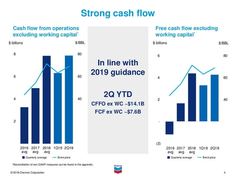 2Q 2019 Earnings Presentation – Chevron Corp – slide 3