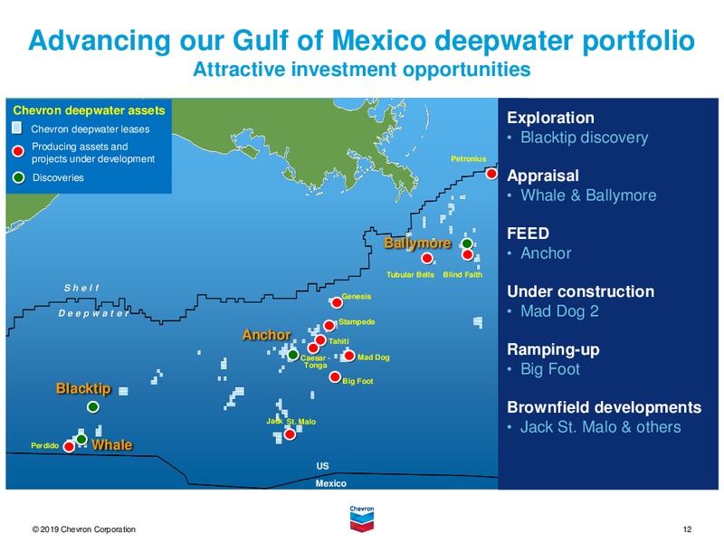 2Q 2019 Earnings Presentation – Chevron Corp – slide 11