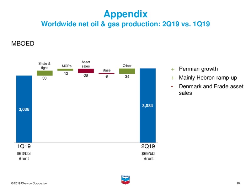 2Q 2019 Earnings Presentation – Chevron Corp – slide 19