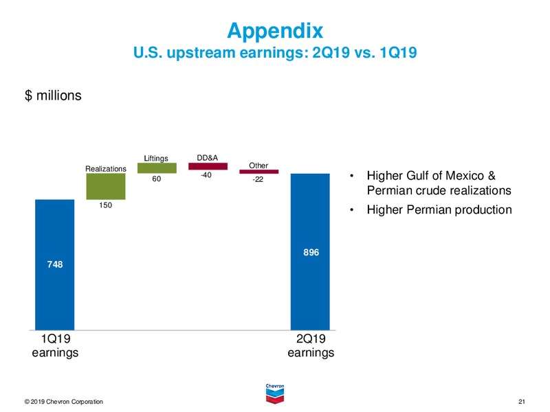 2Q 2019 Earnings Presentation – Chevron Corp – slide 20
