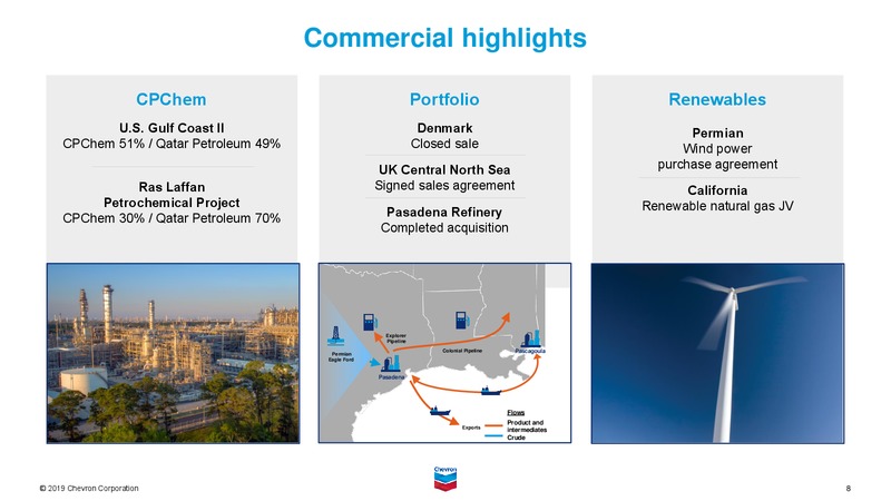 August 2019 Investor Presentation – Chevron Corp – slide 9