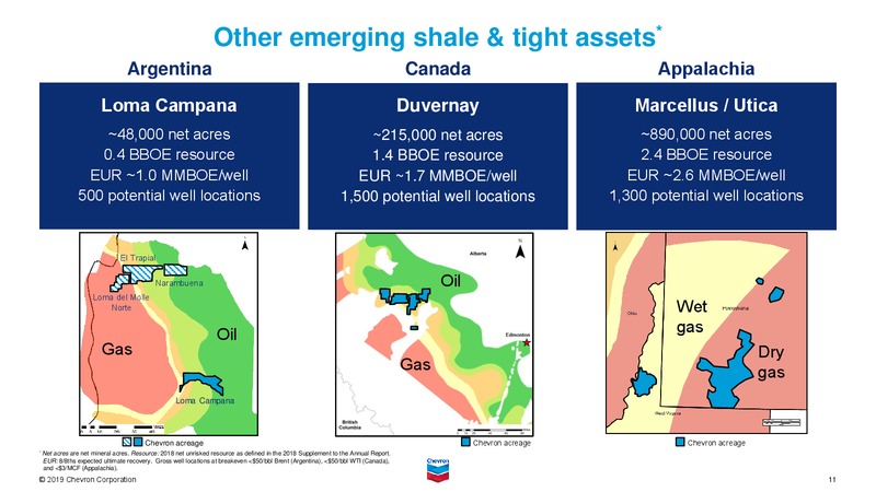 August 2019 Investor Presentation – Chevron Corp – slide 33