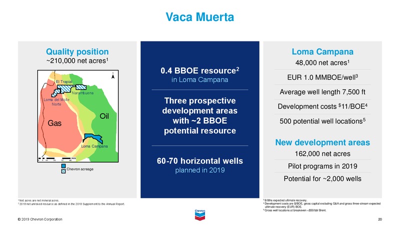August 2019 Investor Presentation – Chevron Corp – slide 42