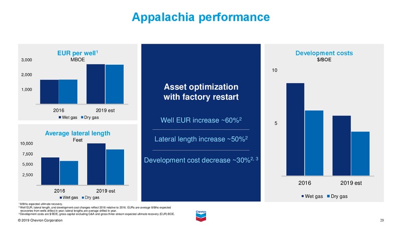 August 2019 Investor Presentation – Chevron Corp – slide 51