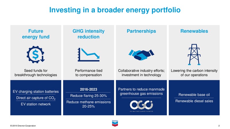 August 2019 Investor Presentation – Chevron Corp – slide 54