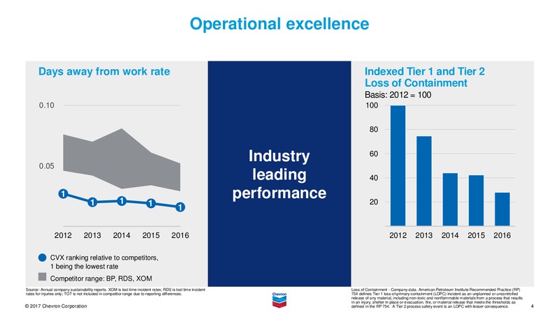 August 2017 Investor Presentation – Chevron Corp – slide 3