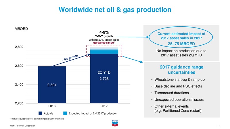 August 2017 Investor Presentation – Chevron Corp – slide 10