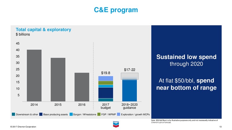 August 2017 Investor Presentation – Chevron Corp – slide 12
