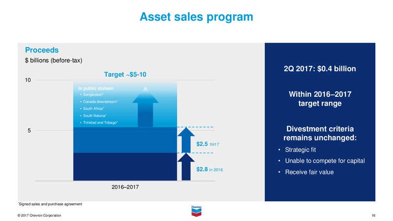 August 2017 Investor Presentation – Chevron Corp – slide 15