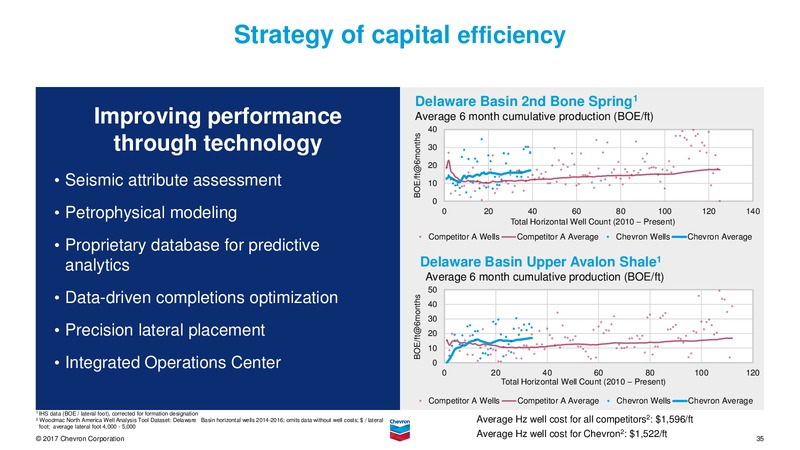 August 2017 Investor Presentation – Chevron Corp – slide 34