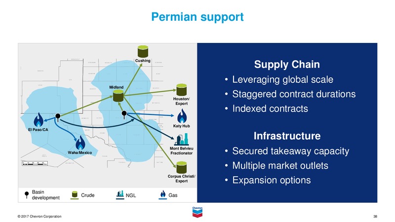 August 2017 Investor Presentation – Chevron Corp – slide 37
