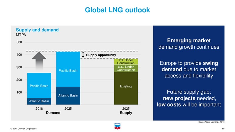 August 2017 Investor Presentation – Chevron Corp – slide 49