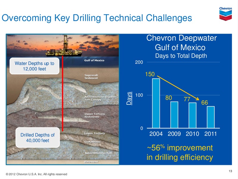 Morgan Stanley Energy Summit Deepwater Gulf of Mexico – Chevron Corp – slide 12