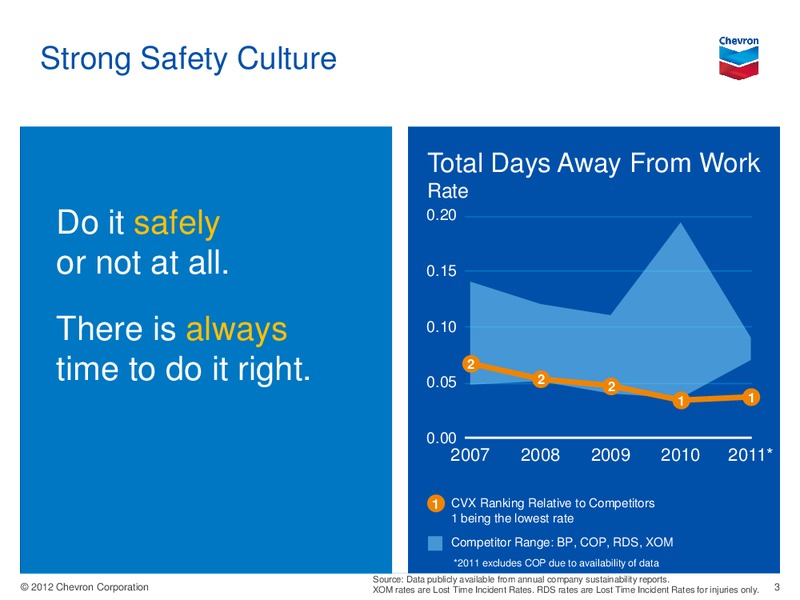 Barclays CEO Energy Power Conference – Chevron Corp – slide 2