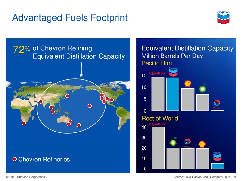 Barclays CEO Energy Power Conference – Chevron Corp – slide 8