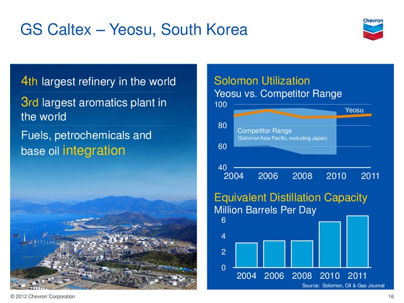 Barclays CEO Energy Power Conference – Chevron Corp – slide 15
