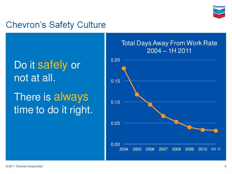 Barclays Capital CEO Energy Power Conference – Chevron Corp – slide 2