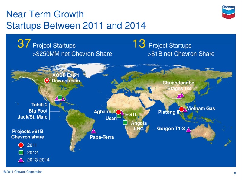 Barclays Capital CEO Energy Power Conference – Chevron Corp – slide 7