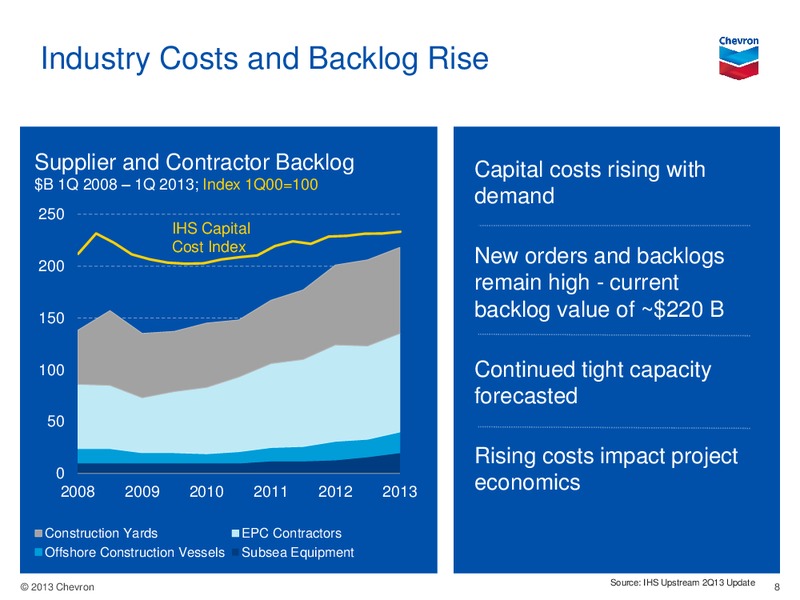 Barclays CEO Energy Power Conference – Chevron Corp – slide 7