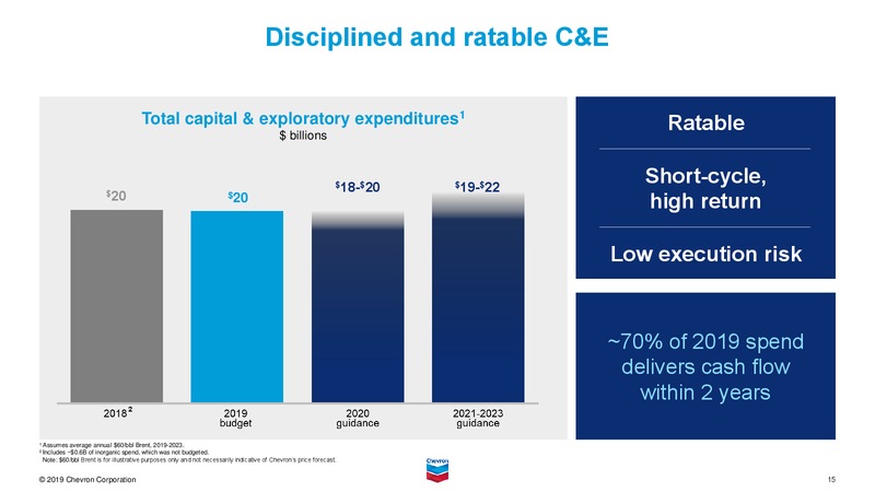 September 2019 Investor Presentation – Chevron Corp – slide 16