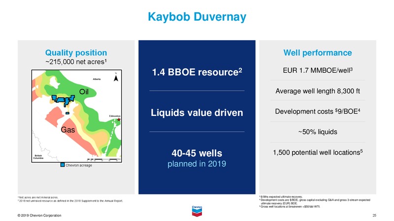September 2019 Investor Presentation – Chevron Corp – slide 47