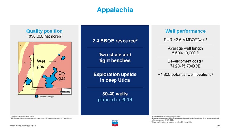 September 2019 Investor Presentation – Chevron Corp – slide 50