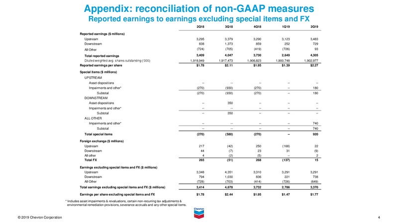 September 2019 Investor Presentation – Chevron Corp – slide 85