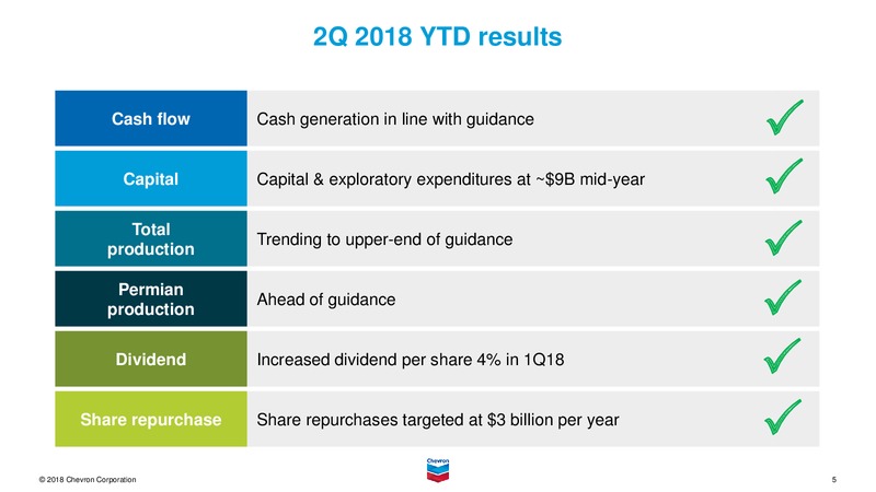 September 2018 Investor Presentation – Chevron Corp – slide 4