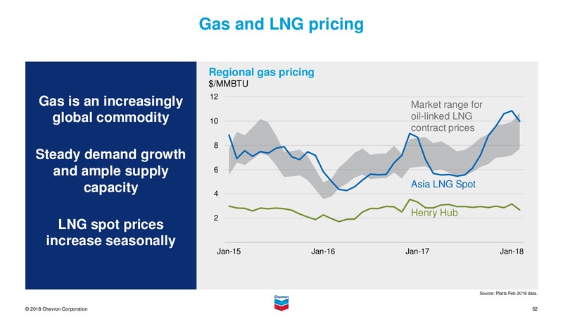 September 2018 Investor Presentation – Chevron Corp – slide 51